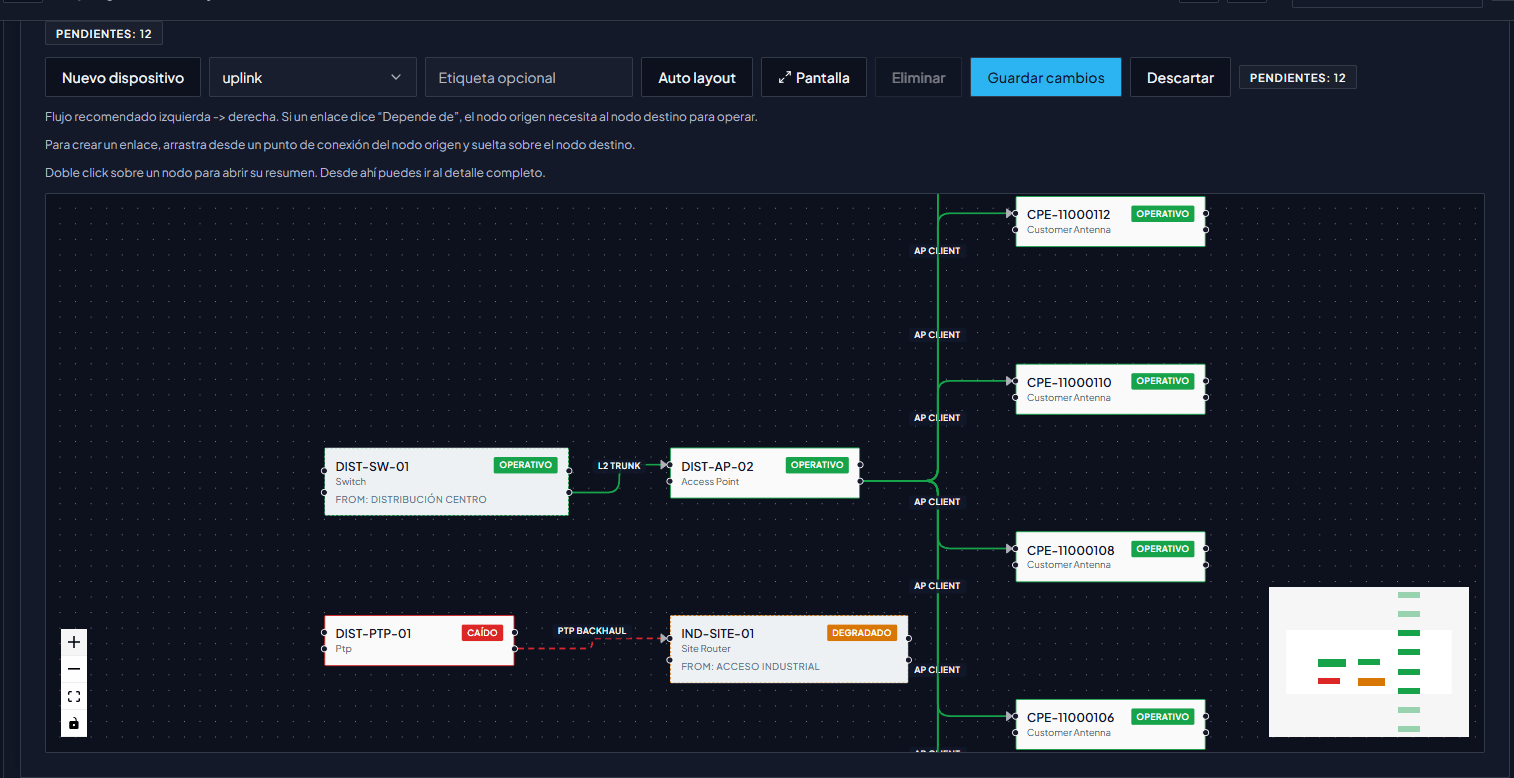 NetGest site topology graph showing devices, dependency links, and live status indicators